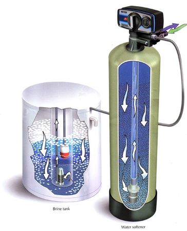 Water Softener process